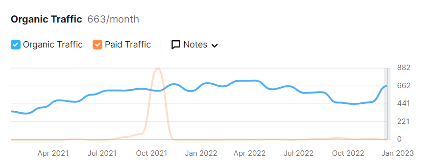 "Cimalp UK organic traffic growth chart 2023" "SEO strategy for increasing ecommerce sales in the UK" "Performance report showing 12.2k clicks and 2.1M impressions for Cimalp" "Top-ranking keywords for Cimalp UK ecommerce website" "Weekly improvement in organic traffic for Cimalp UK" "Technical SEO audit report for Cimalp website" "On-page SEO optimization for ecommerce product pages" "Competitor analysis dashboard for Cimalp UK SEO strategy" "Backlink profile growth for Cimalp UK ecommerce website" "Mobile-friendly ecommerce site SEO performance overview"