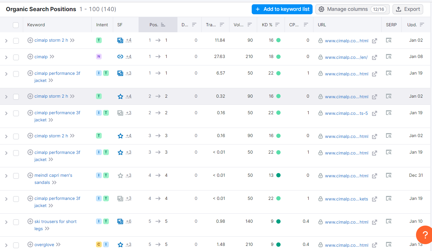 "Cimalp UK organic traffic growth chart 2023" "SEO strategy for increasing ecommerce sales in the UK" "Performance report showing 12.2k clicks and 2.1M impressions for Cimalp" "Top-ranking keywords for Cimalp UK ecommerce website" "Weekly improvement in organic traffic for Cimalp UK" "Technical SEO audit report for Cimalp website" "On-page SEO optimization for ecommerce product pages" "Competitor analysis dashboard for Cimalp UK SEO strategy" "Backlink profile growth for Cimalp UK ecommerce website" "Mobile-friendly ecommerce site SEO performance overview"