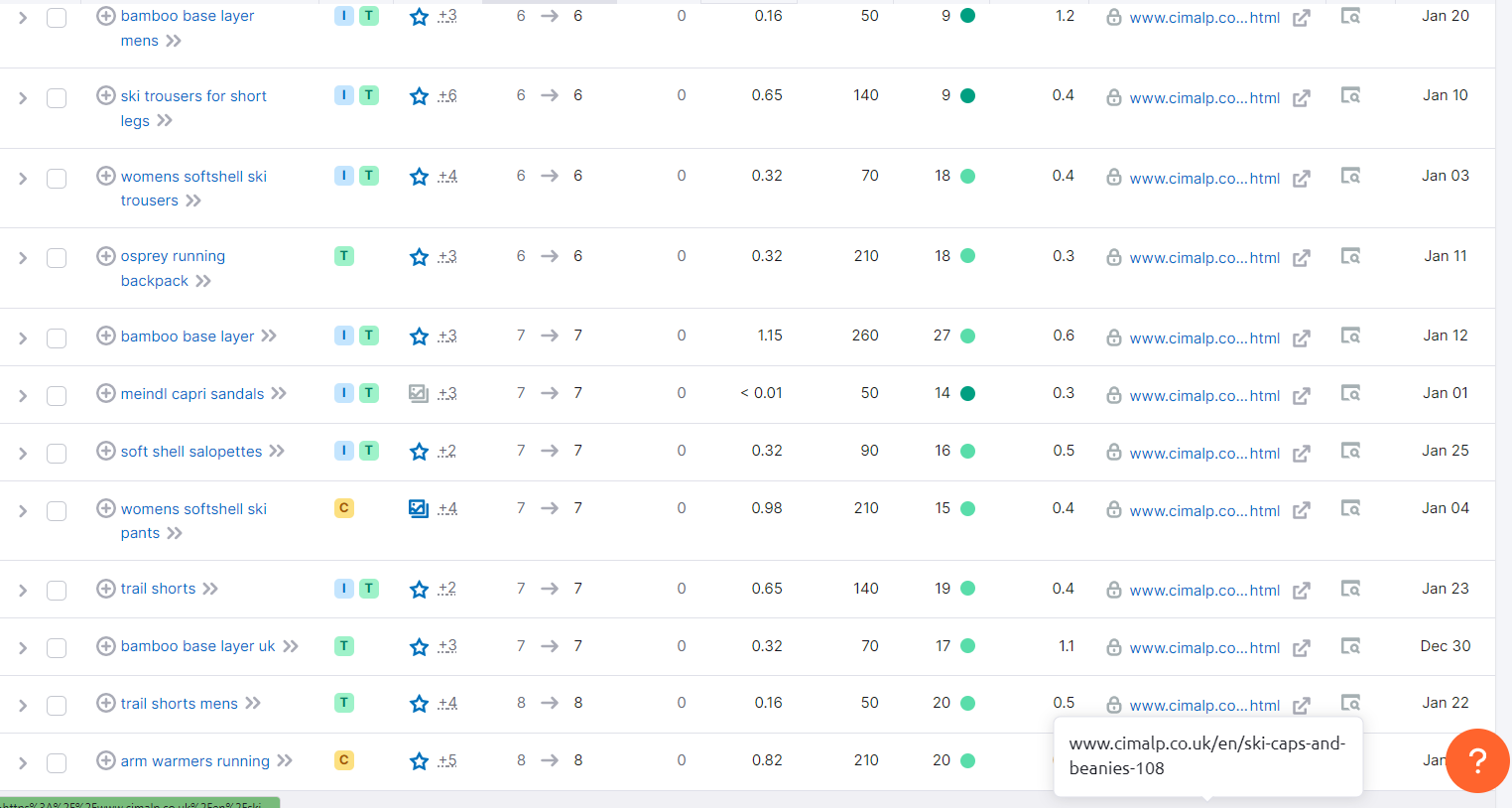 "Cimalp UK organic traffic growth chart 2023" "SEO strategy for increasing ecommerce sales in the UK" "Performance report showing 12.2k clicks and 2.1M impressions for Cimalp" "Top-ranking keywords for Cimalp UK ecommerce website" "Weekly improvement in organic traffic for Cimalp UK" "Technical SEO audit report for Cimalp website" "On-page SEO optimization for ecommerce product pages" "Competitor analysis dashboard for Cimalp UK SEO strategy" "Backlink profile growth for Cimalp UK ecommerce website" "Mobile-friendly ecommerce site SEO performance overview"